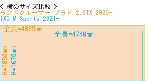#ランドクルーザー プラド 2.8TX 2009- + iX3 M Sports 2021-